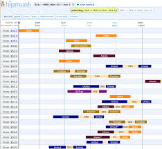 Gantt Chart Spotfire Related Keywords Suggestions Gantt