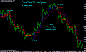 This is basically the average of the price for the previous trading intervals. Great Trend Trading System Forex Strategies Forex Resources Forex Trading Free Forex Trading Signals And Fx Forecast