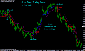 Trend following or trend trading is a systematic trading style that attempts to profit from trends in the market. Great Trend Trading System Forex Strategies Forex Resources Forex Trading Free Forex Trading Signals And Fx Forecast