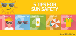 Indeed ranks job ads based on a combination of employer bids and relevance, such as your search terms and other activity on indeed. Statistics Find Young Queenslanders Have An Increased Risk Of Skin Cancer House Call Doctor