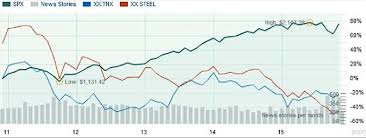 u s capital markets review stocks outpace treasuries