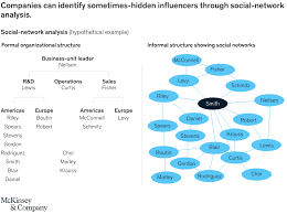 Riley & scott cars inc. How Do We Manage The Change Journey Mckinsey