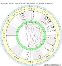 Birth Chart Mathieu Allaria Leo Zodiac Sign Astrology