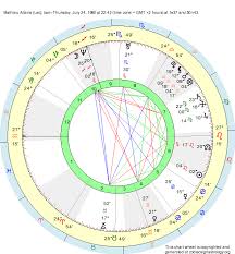 birth chart mathieu allaria leo zodiac sign astrology