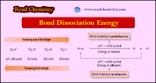 Bond Dissociation Energy Read Chemistry
