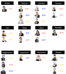 Yes, it's possible if you know how to do it right. A Chart Of Everyone S Birthday And Zodiac Sign Fireemblem