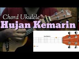 Kunci ukulele senar 3 lagu kemarin. Chord Ukulele Mudah Lagu Patah Hati Hujan Kemarin Taxi Band Ukulele Kentrung Chordmudah Youtube