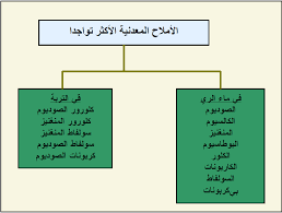 الأملاح في ماء الري