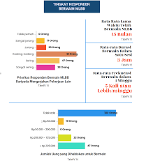 * sebutkan faktor yang mempengaruhi permintaan dan penawaran ? Https Journal Unhas Ac Id Index Php Kareba Article View 8871 Pdf