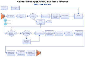 Flowchart Computers Hub