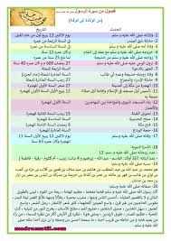 فصول من حياة الرسول محمد صلى الله عليه و سلم موقع مدرستي