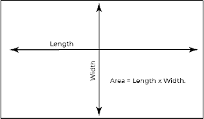 Unlike the width, manufacturers can cut the length of the carpet to whatever you need. 2020 Carpet Calculator Measure Per Square Foot Or Yard Homeadvisor