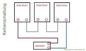 Funktionsweise Einer Insel Solaranlage Schaltung Mehrerer Solarmodule Wohnen Heimwerken