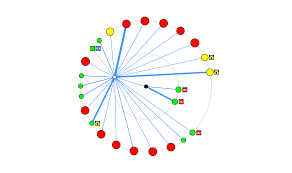 Image result for zenmap