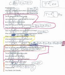 Pin On 2018 Guitar Lesson Chord Charts