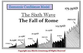 We also rate them mixed for factual reporting due to the occasional promotion of conspiracy theories and not. 33 Armstrong Economics Ideas Economics Martin Armstrong Armstrong