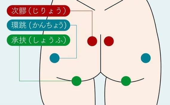 座りっぱなし対策にSiriツボシート｜お尻のツボ・コリほぐしグッズ｜有限会社サンエイ