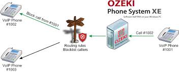 Below, we list trusted stores that buy them! How To Blacklist Callers