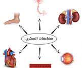 نتيجة بحث الصور عن مضاعفات مرض السكر diabetes mellitus diabetes organs