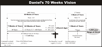 Interpreting Daniel 9 And Matthew 24 Like A