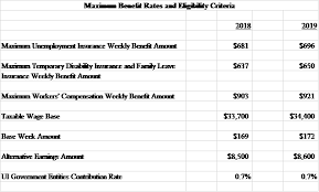 njdol maximum benefit rates for unemployment temporary