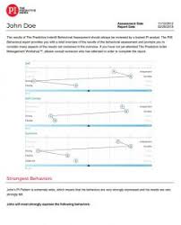 21 most popular the pi behavioral assessment