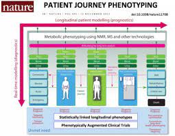 Our guided imagery and meditation audios offer simple but powerful ways to alleviate distress, reduce anxiety, promote restful sleep, and provide a sense of . Linking Personalised Healthcare Journeys And Patient Pathways Data Science Institute Imperial College London