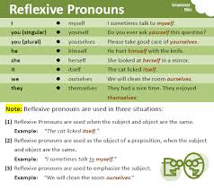 Resultado de imagen para reflexive pronouns