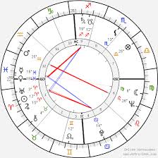 Serge Gainsbourg Birth Chart Horoscope Date Of Birth Astro