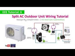 Each unit supports up to five indoor air handlers. Video Ac Outdoor Unit