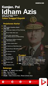Ilham urane azis merupakan anak pertama dari pasangan idham azis dan fitri handari. Komjen Idham Azis Sosok Calon Kapolri Berdarah Bugis Bone Bonepos Com Informasi Berita Terkini Sulsel