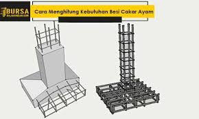 Nantinya hasil dari menghitung kebutuhan batu bata merah per meter persegi ini baru dikalikan dengan total luas dinding bangunan yang nantinya akan ditutup menggunakan bata merah. 3 Cara Menghitung Kebutuhan Besi Cakar Ayam Ukuran Pondasi 2021