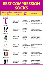 Pin By Travel Drafts Independent Tr On Vacation Weekend Attire In 2020 Compression Socks For Travel Travel Tips Compression Socks