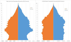 How Is New York City Growing If Its Constantly Losing