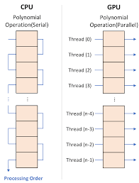 Enter your unique parcel tracking number to view details corresponding to its delivery. Mathematics Free Full Text Efficient Parallel Implementations Of Lwe Based Post Quantum Cryptosystems On Graphics Processing Units Html