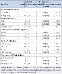 37 Credible Normal Newborn Assessment Chart