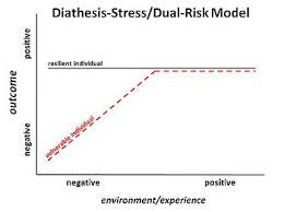 diathesis stress model wikipedia