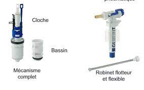 Probleme Flotteur Wc Suspendu Geberit Plomberie Linternaute Com