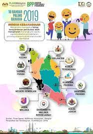 Senarai penipu di malaysia, kuala lumpur, malaysia. Ini 10 Bandar Paling Bahagia Di Malaysia 2019 Edu Bestari