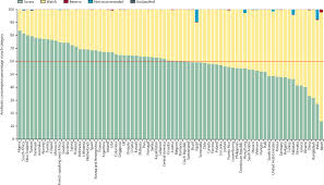 Uk national guidelines were used to determine the excess antibiotic use in common medical infections: Assessment Of Who Antibiotic Consumption And Access Targets In 76 Countries 2000 15 An Analysis Of Pharmaceutical Sales Data The Lancet Infectious Diseases