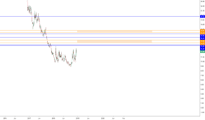 Faz Stock Price And Chart Amex Faz Tradingview