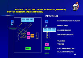 Pengundi berusia 18 tahun dibenarkan mengundi dan menjadi calon berbanding usia 21 tahun sebelum ini. Ppt Peranan Ejen Tempat Mengundi Etm Dan Ejen Mengira Undi Emu Powerpoint Presentation Id 3139446