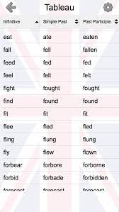 Conjugaison anglaise verbes irreguliers : Les Verbes Irreguliers Anglais Les Trois Formes Pour Android Telechargez L Apk