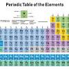 .gas law, r is the ideal gas universal constant and has a value of 8.314 4621 joules/(mol k). 1