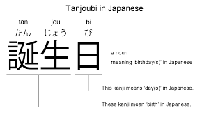 Tanjoubi is the Japanese word for 'birthday', explained