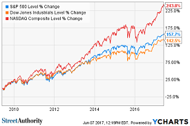 why you should still be investing in stocks investorplace