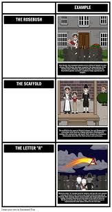 The Scarlet Letter Symbolism The Scarlet Letter Lettering Scarlet