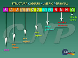 Scientia Ro Codul Numeric Personal SemnificaÅ£ia Cifrelor