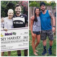 DCBLOG: DC ExtraTime In-Depth: Bananas & Kasey - A #DiemStrong Bond