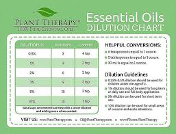 how to dilute essential oils a comprehensive guide